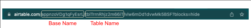 Airtable URL with Base and Table Names